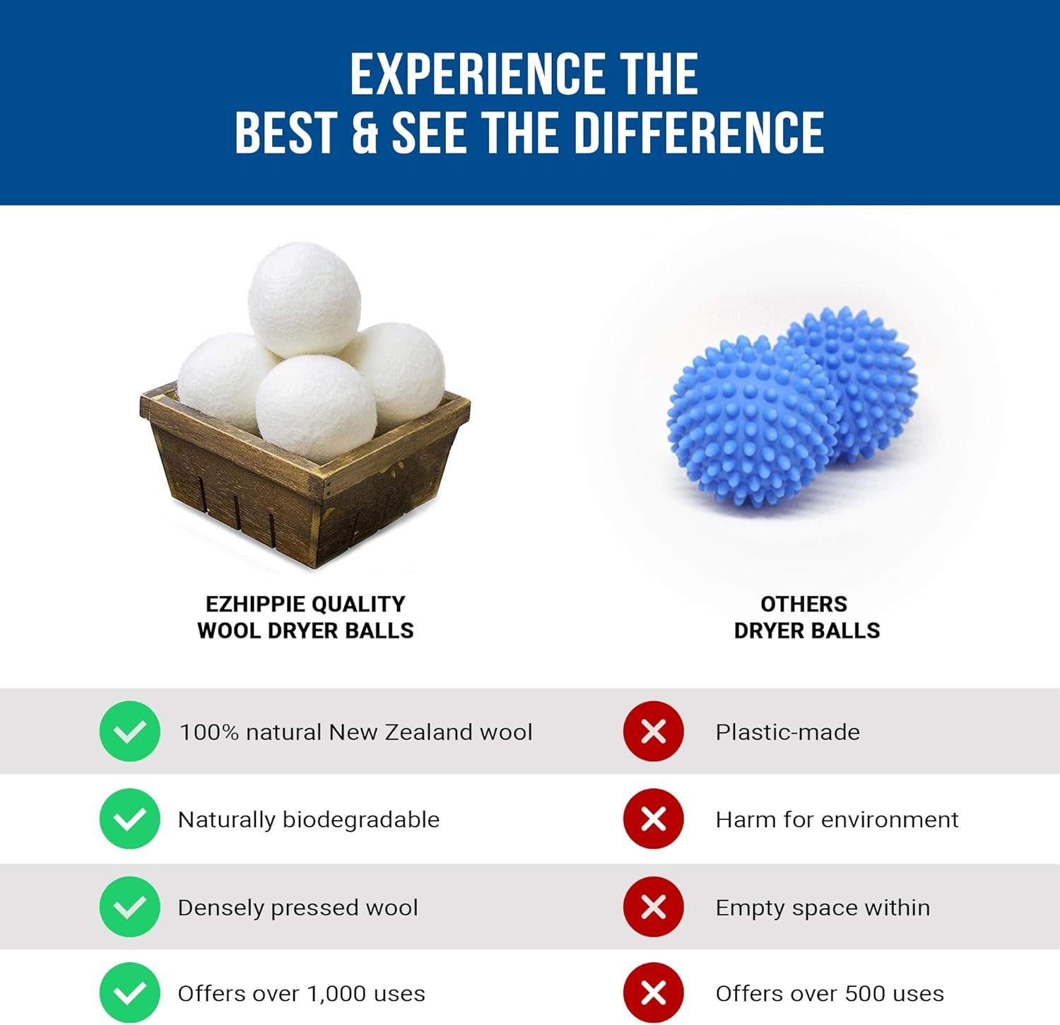 Quality Wool Dryer Balls – 4 XL Pack – 1000+ Loads – Pure Organic Wool – Reus…