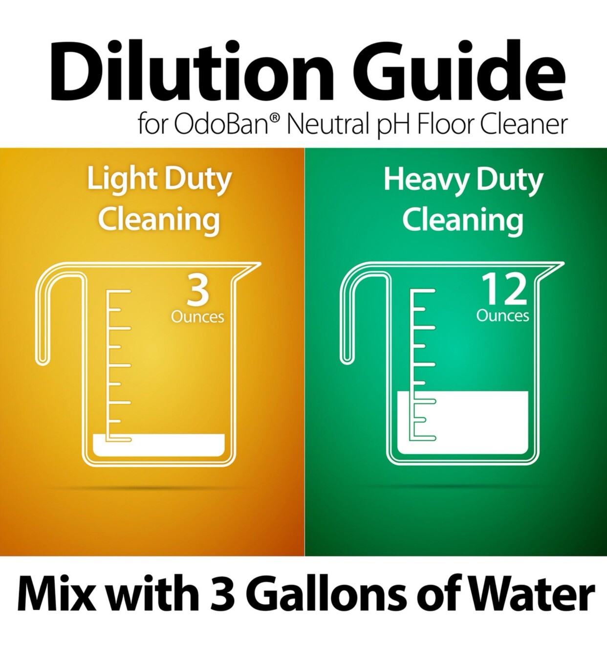 OdoBan Professional Series Neutral pH No Rinse Floor Cleaner Concentrate, 4 Gal.