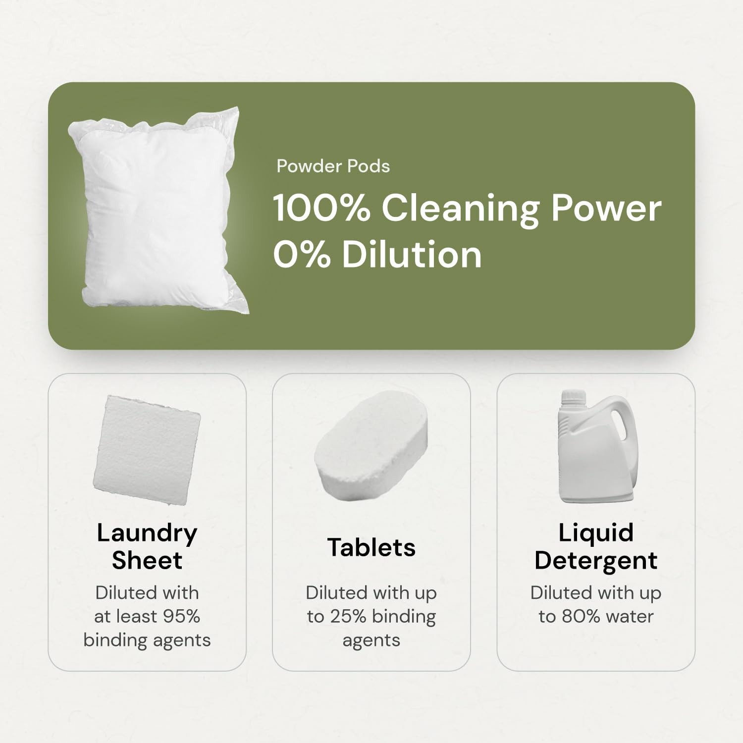 Grab Green 3-in-1 Laundry Detergent Pods, 60 60 Count (Pack of 1), White