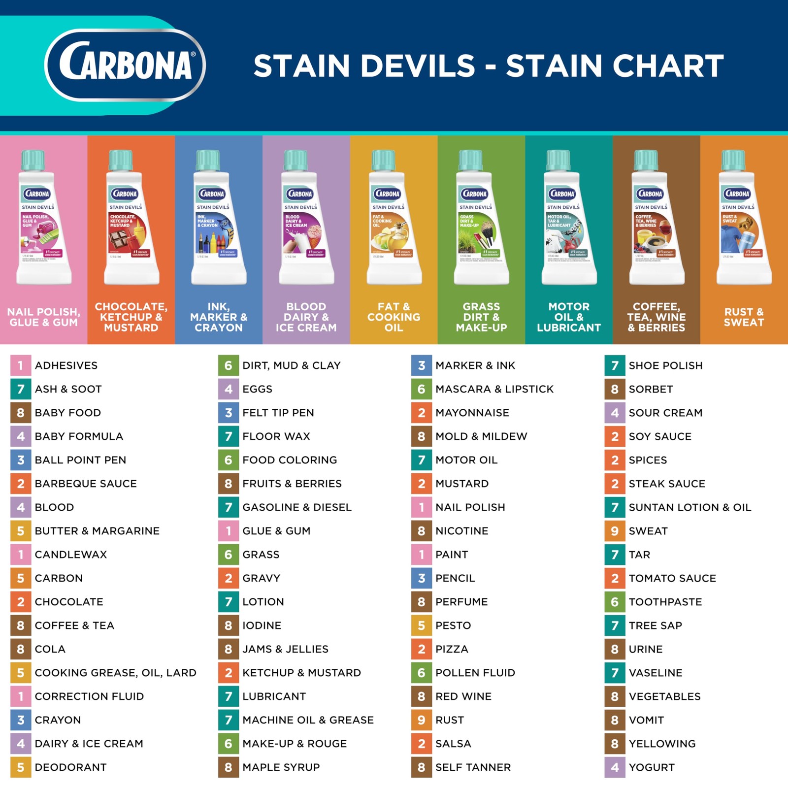 Carbona Stain Devils® #3 | Ink, Marker & 1.7 Fl Oz (Pack of 1), Ink &
