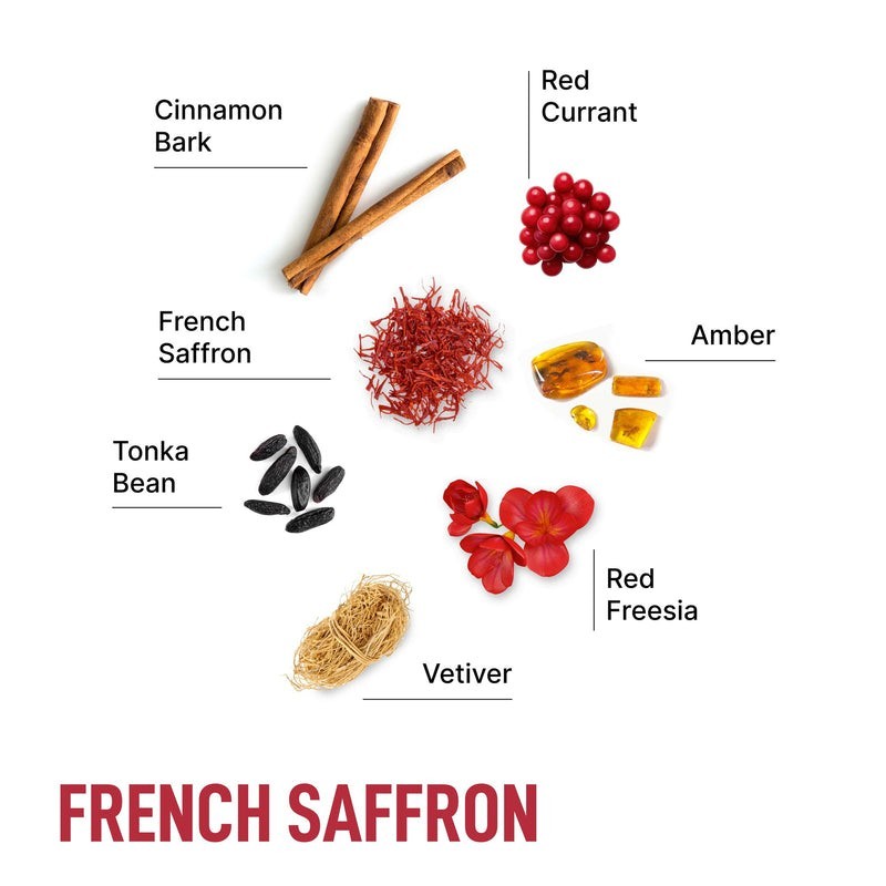 Laundry Sauce – The Holiday Package – Any Scent Of Your Choice
