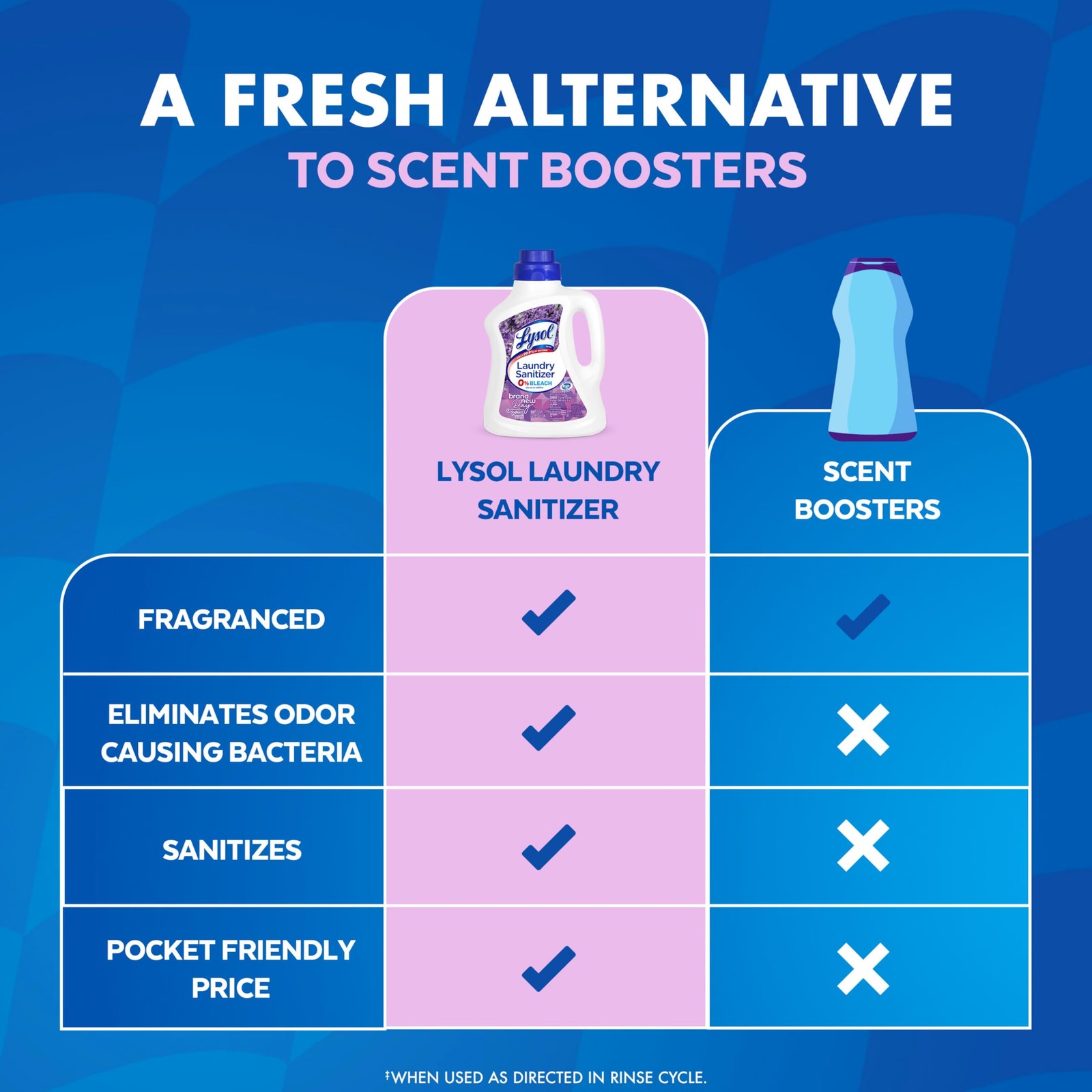Lysol Disinfectant Laundry Sanitizer & Scent Booster, Laundry Detergent Additive