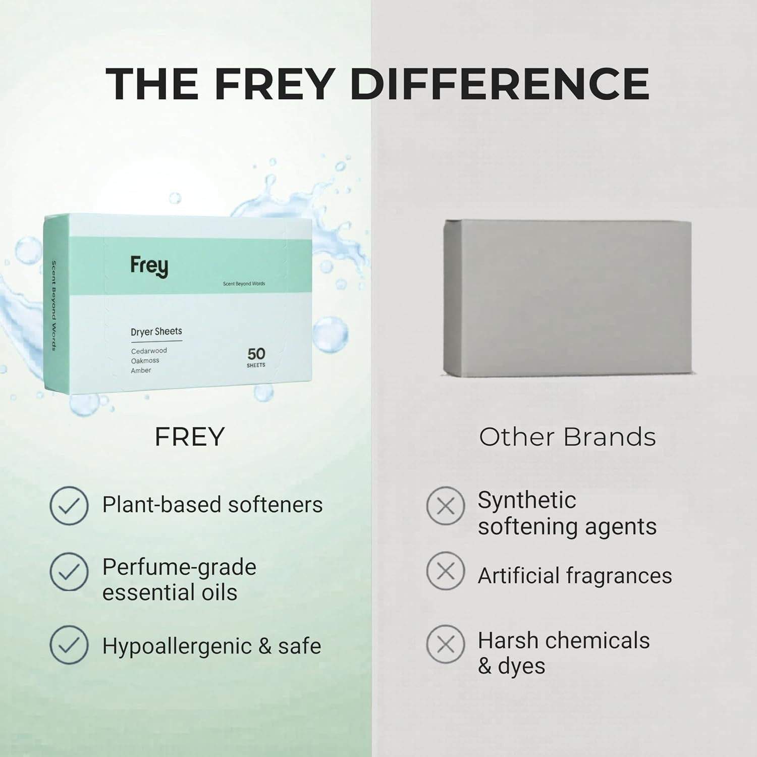 FREY Naturally Scented Dryer Sheets | Eco Friendly Fabric Softener for Static Co