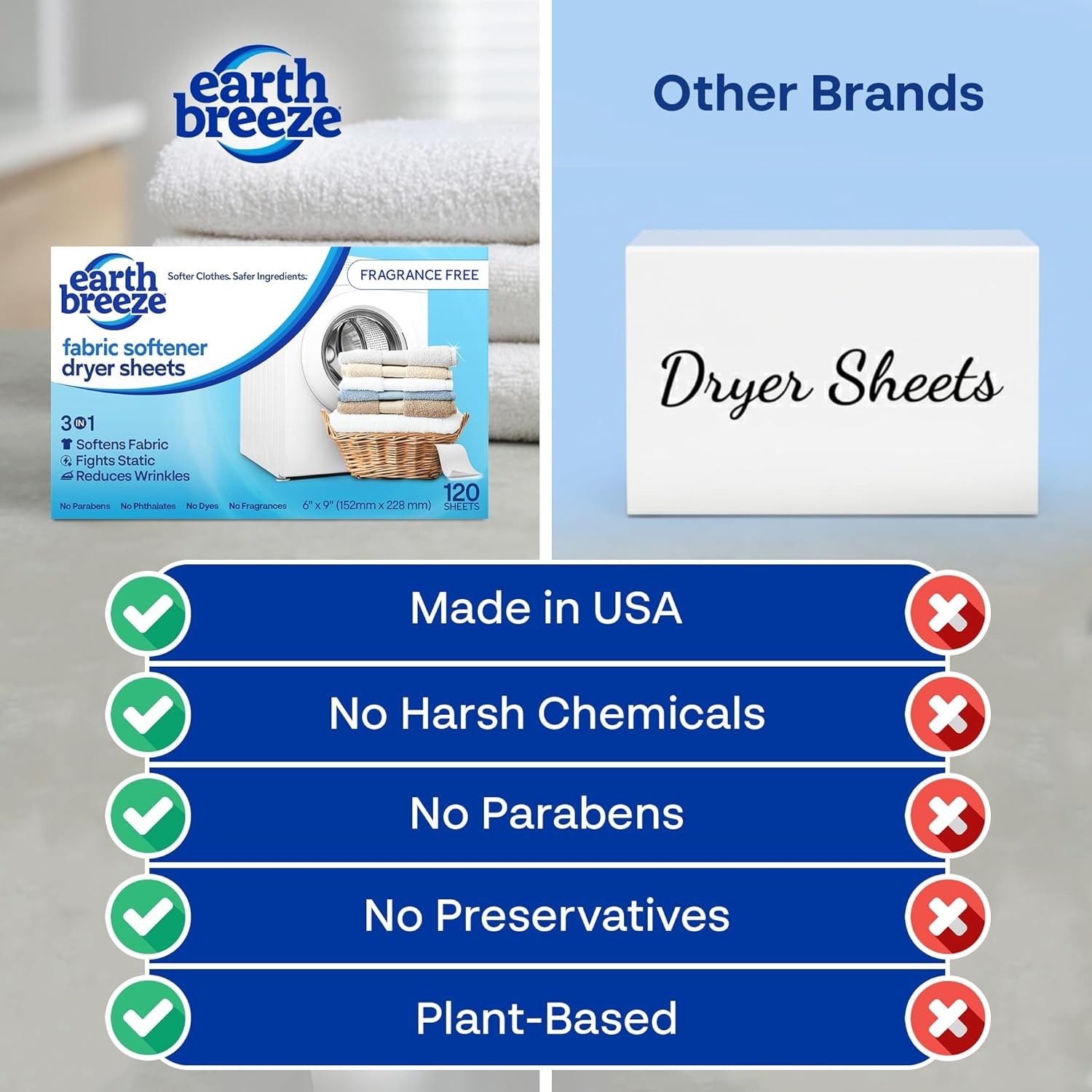 Earth Breeze Fabric Softener Dryer Sheets – Fragrance Free, Hypoallergenic, No H