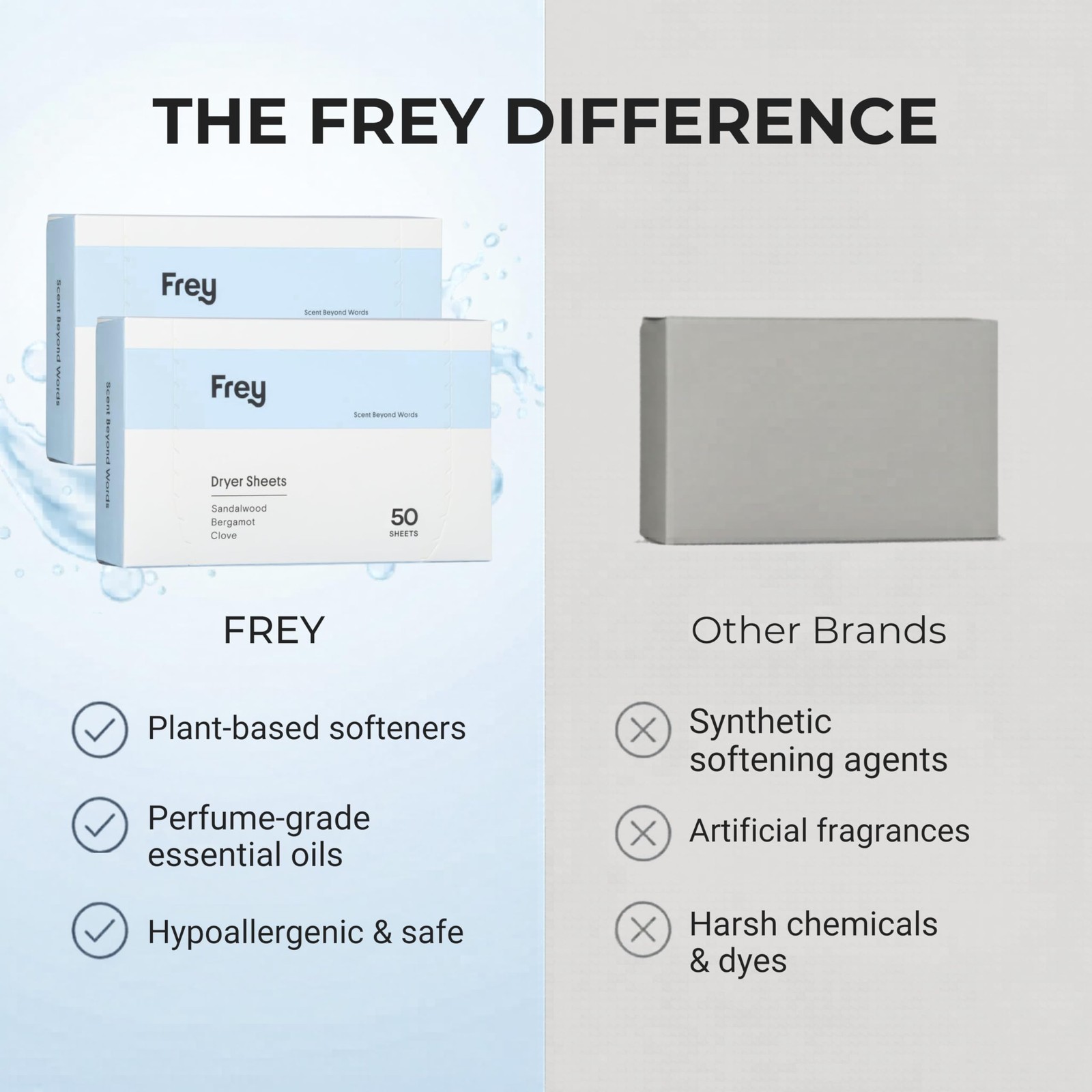 Frey Naturally Scented Dryer Sheets Eco Friendly Fabric Softener For Static