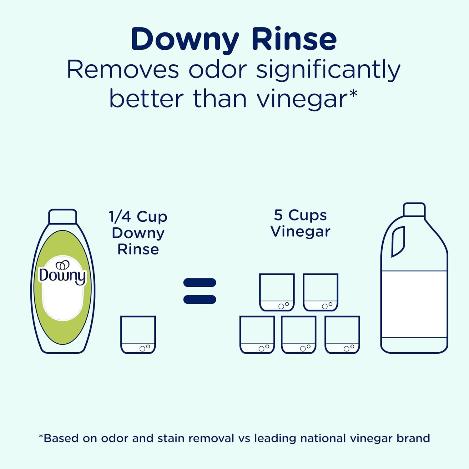 RINSE & REFRESH Laundry Odor Remover and Fabric Softener for Activewear, Active