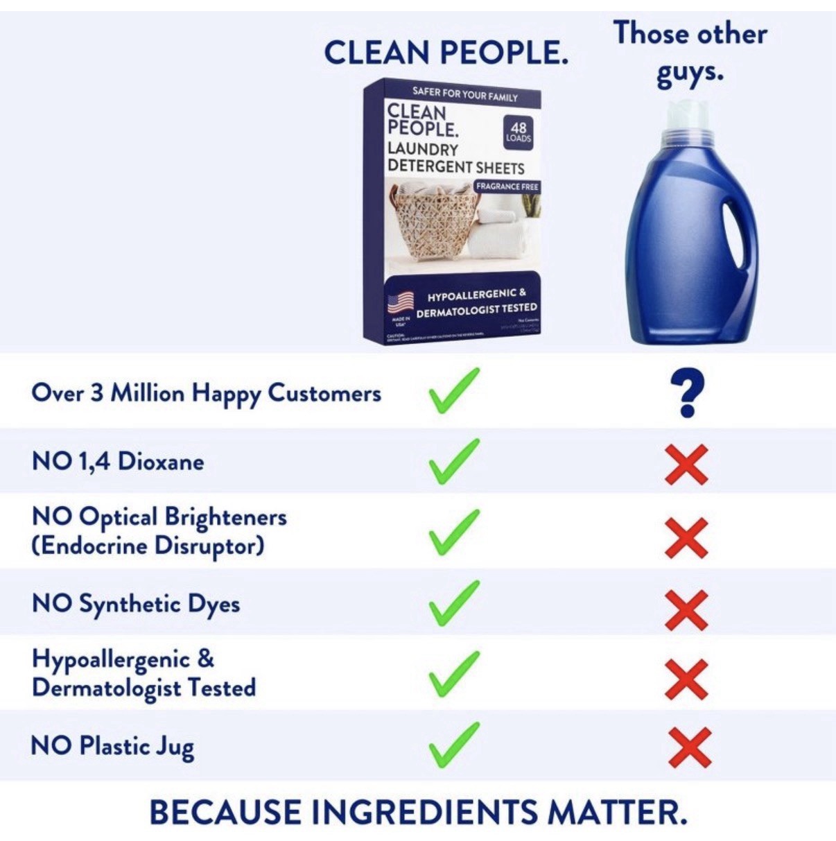 Clean People Laundry Detergent Sheets Fragrance Free Hypoallergenic 48 Loads x 2