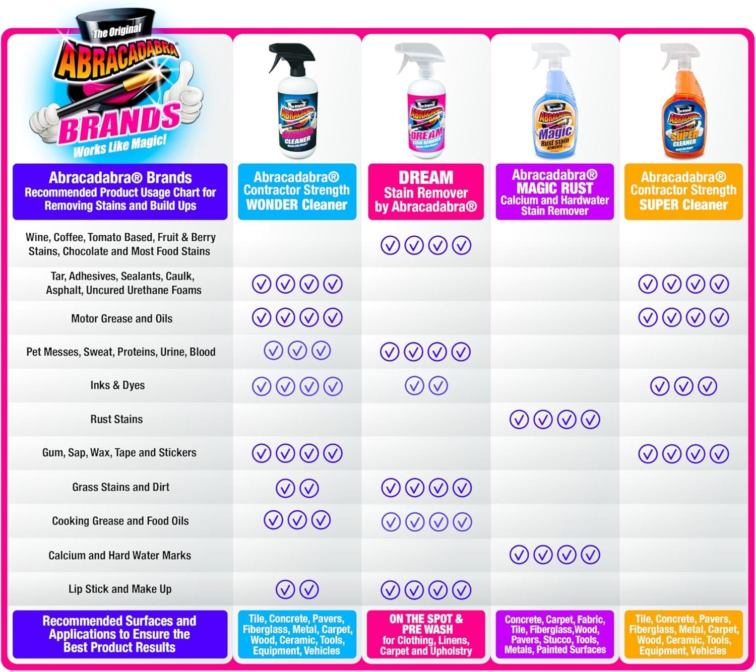 Abracadabra Dream Stain Remover – 16 oz Stain Treatment Spray – A Family, Kids