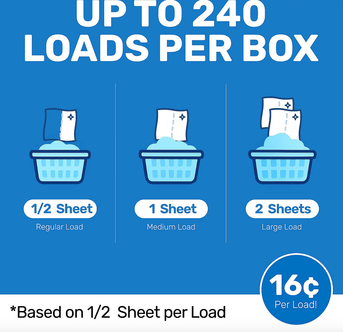 Happy Hour Laundry Detergent Sheets 240 Loads