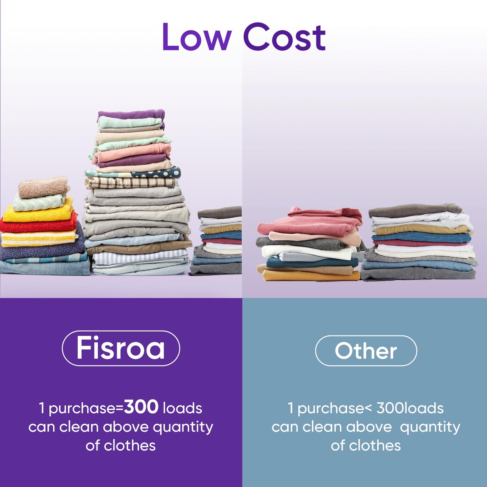 Lavender Laundry Detergent Sheets Travel Eco-friendly 300 Loads Clothes Washi…