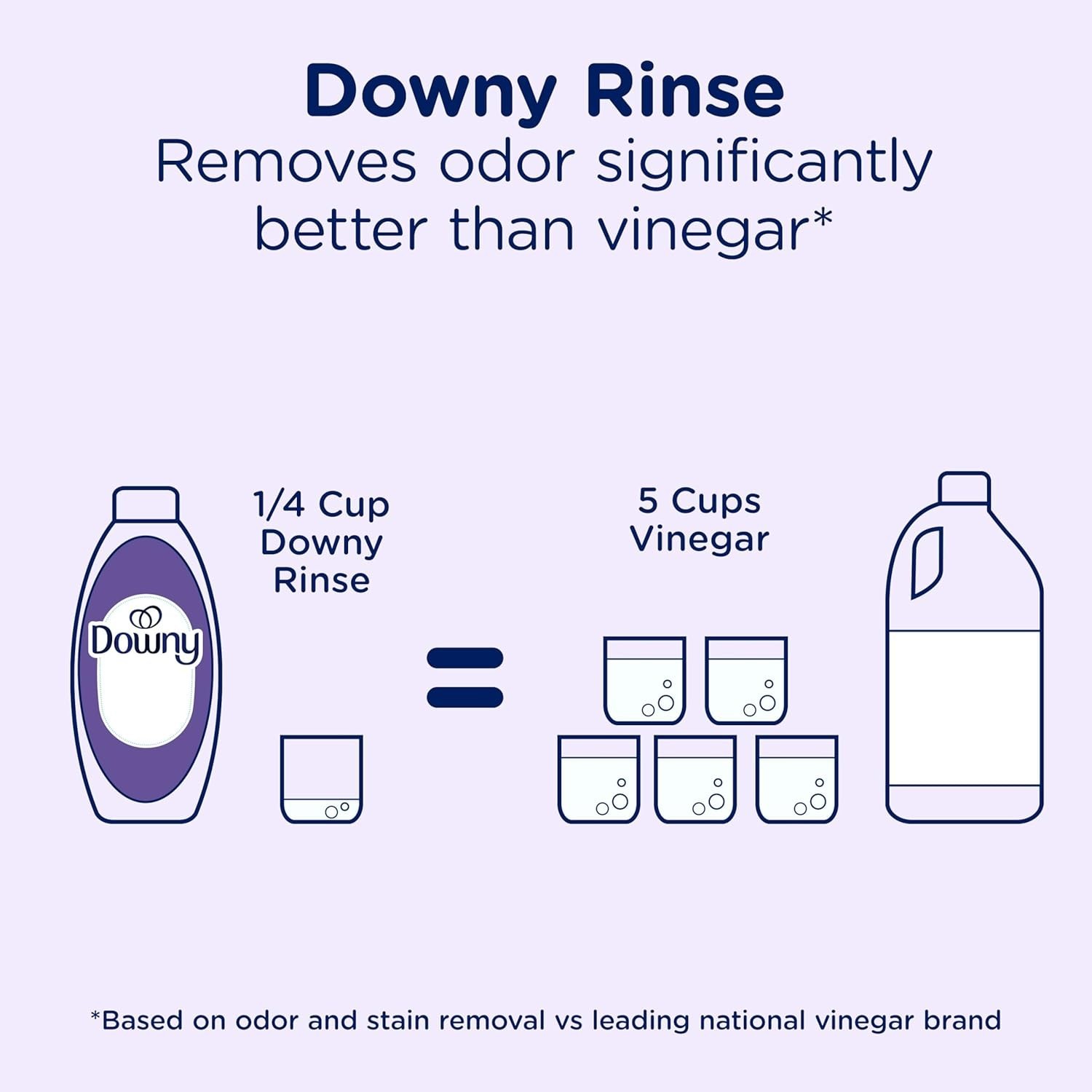 48 oz RINSE & REFRESH Lavender Fabric Softener and Odor Remover for All Fabrics