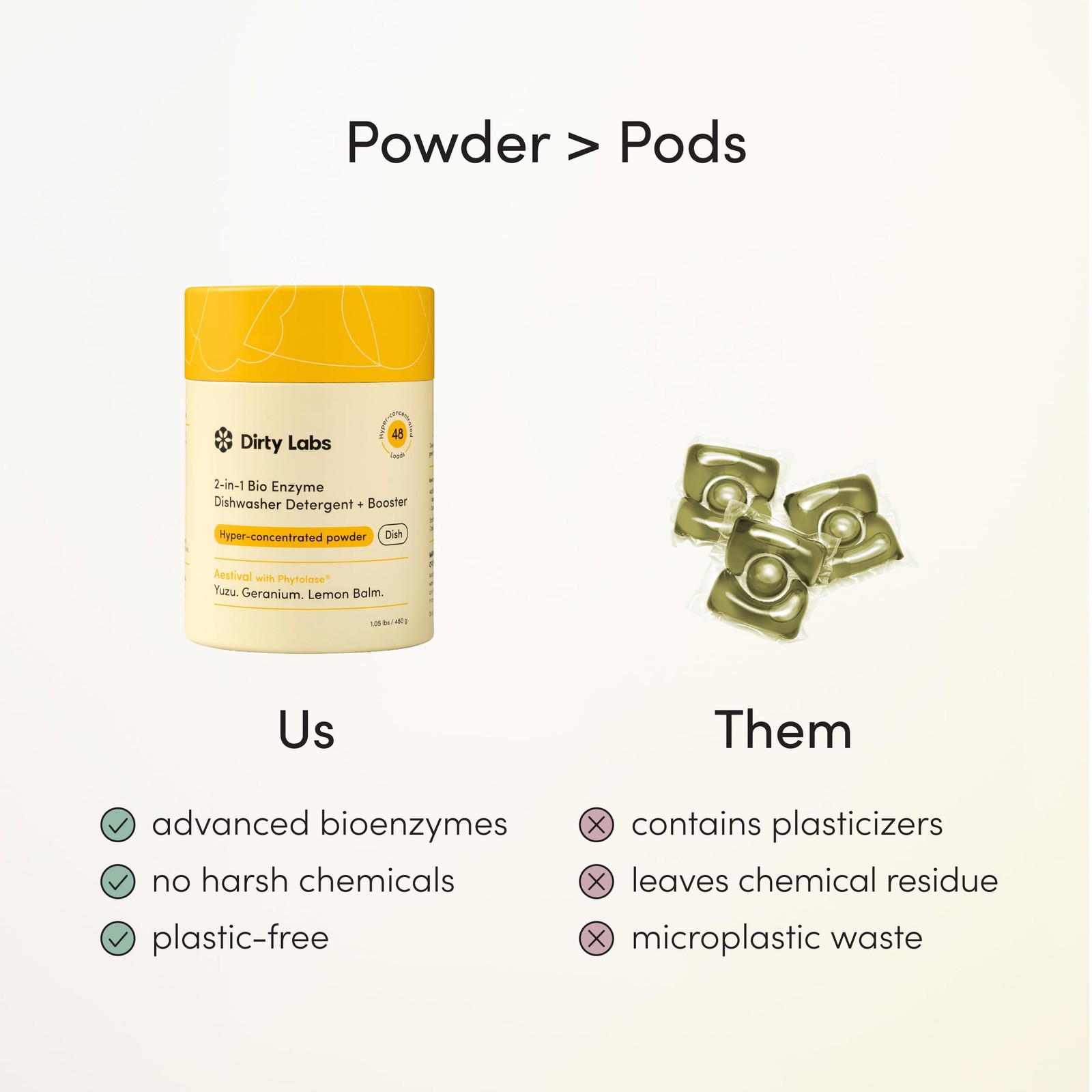 Dirty Labs | 16.9 Ounce (Pack of 1), Aestival (Yuzu. Geranium. Lemon Balm.)