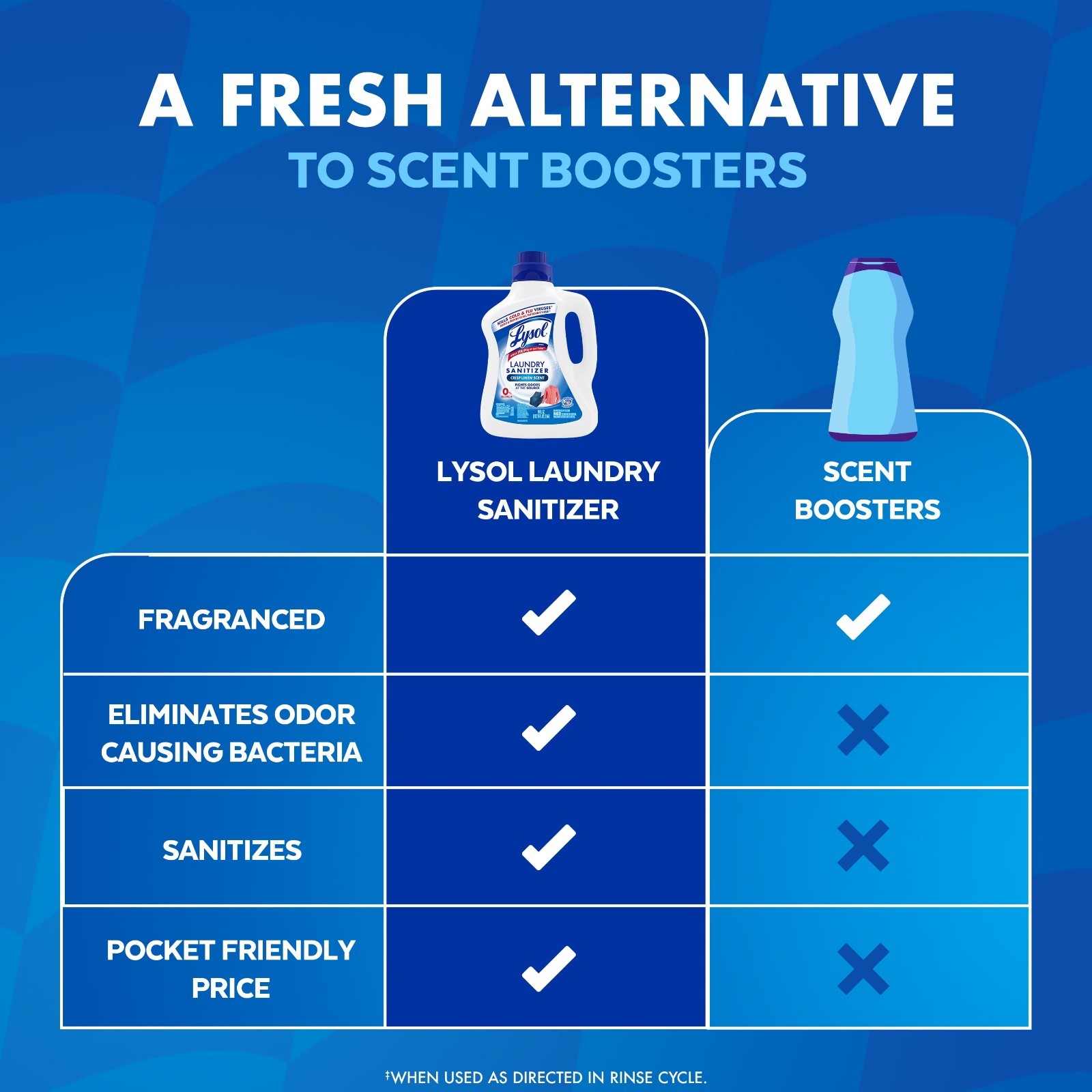 3PK Lysol Laundry Sanitizer Crisp Linen 90 oz, Kills 99.9% Bacteria Odor Reducer
