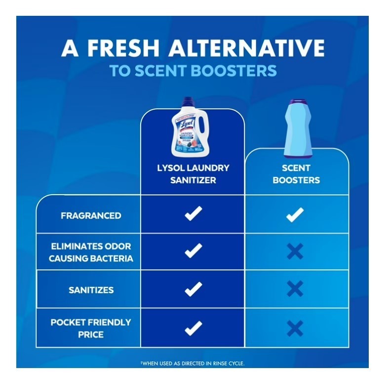 [SALE] (2 pack) Lysol Laundry Sanitizer Additive, Crisp Linen, 90 fl oz