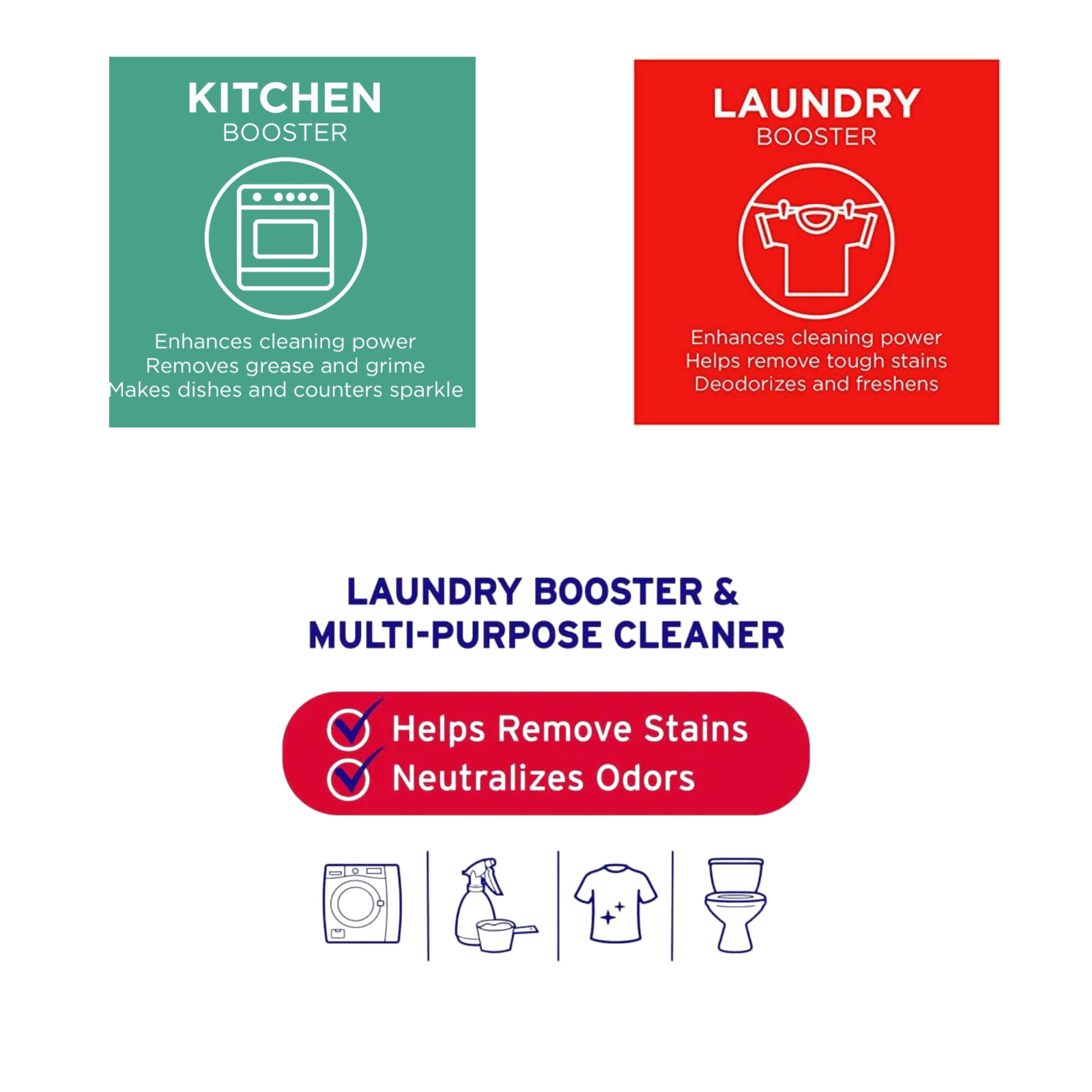 Ultimate Homemade Laundry Kit – Laundry Booster +5 Fels Naptha Soaps + Soap Dish