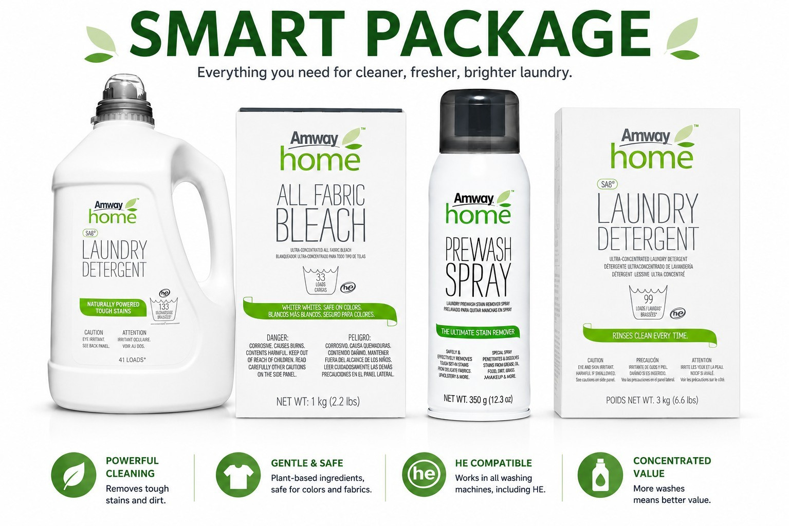 Smart package