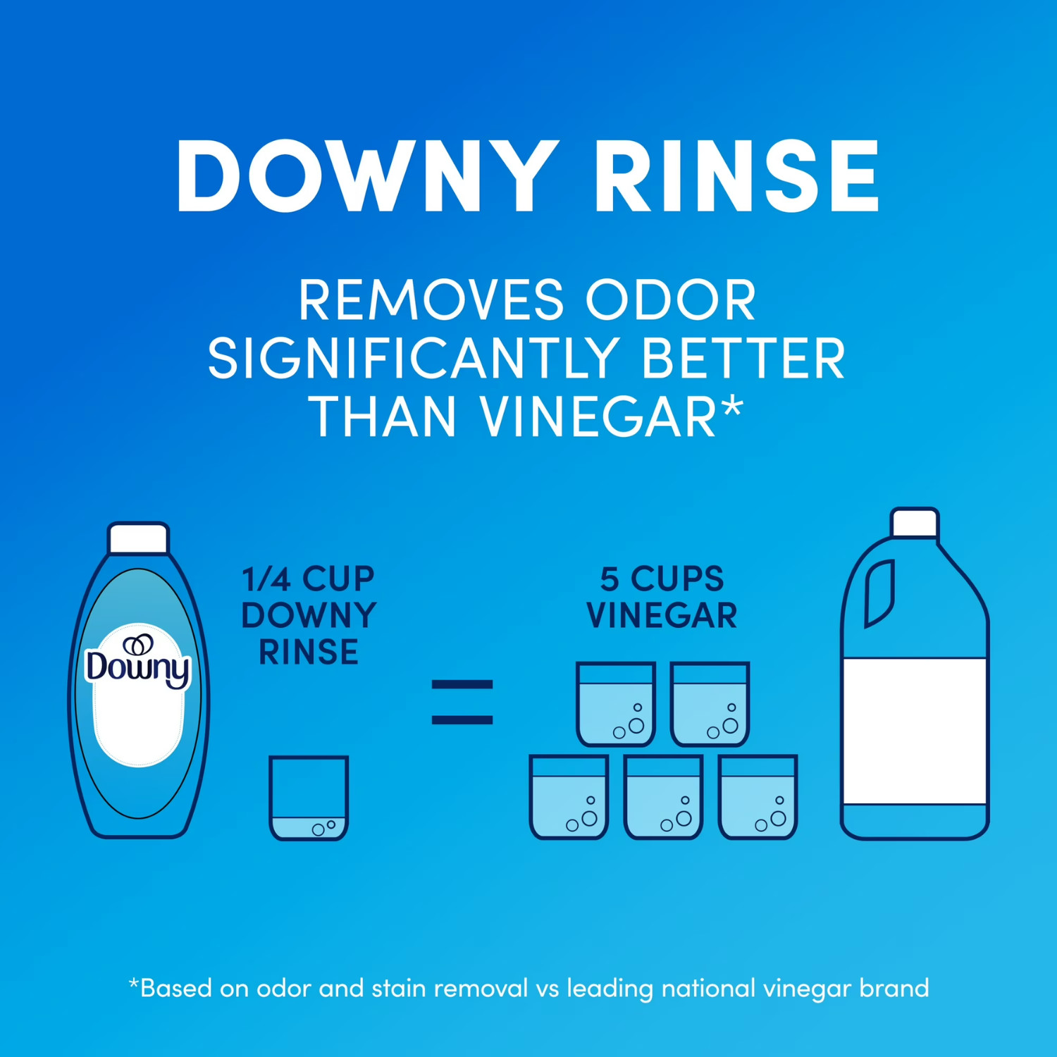 2 Pack Downy Rinse Out Odor Laundry Rinse each 62oz Fresh Lavender Scent Care