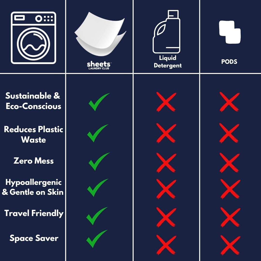 Quick-Dissolving Laundry Detergent Sheets – 100 Loads in Plastic-Free Packaging
