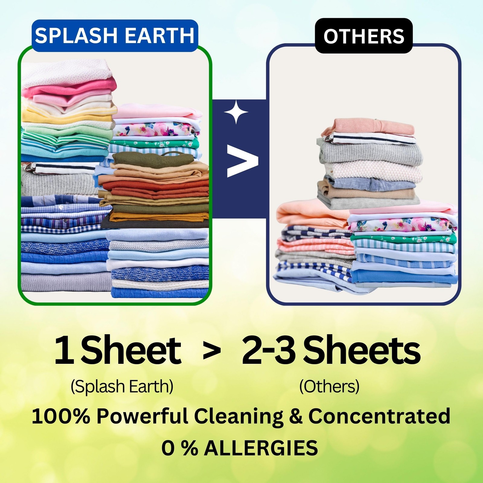 Laundry Detergent Sheets Made in USA (32 Loads, Unscented), Eco-Friendly Wash…