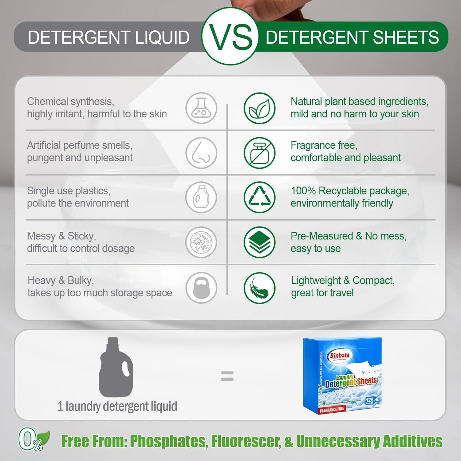 Laundry Detergent Sheets, up to 128 Loads Hypoallergenic Eco-Friendly Unscented