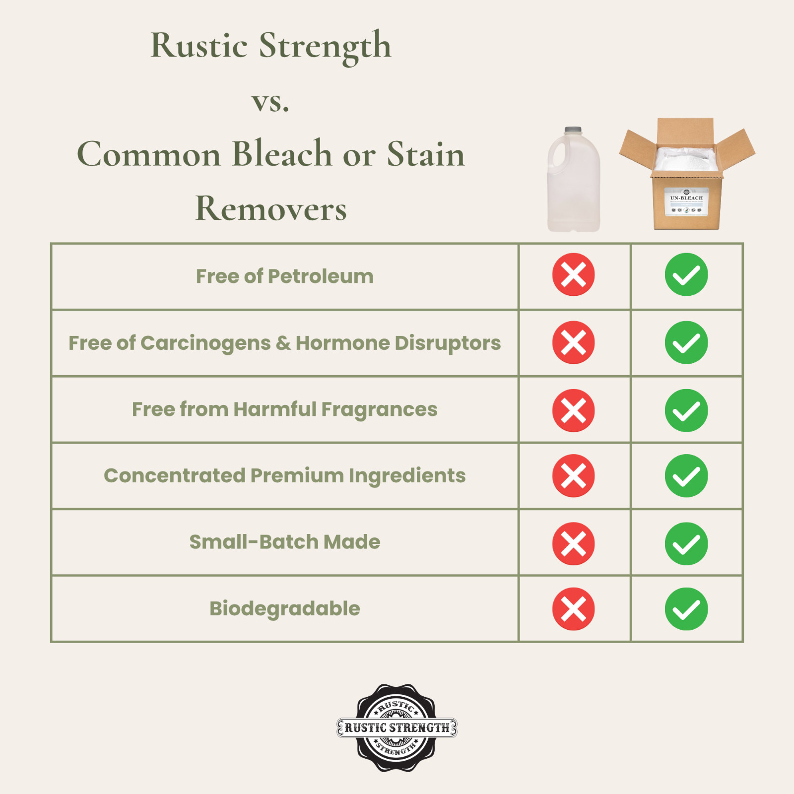 Toxin-Free Un-Bleach 10 lb | Unscented |Plant-Based | Bleach Alternative