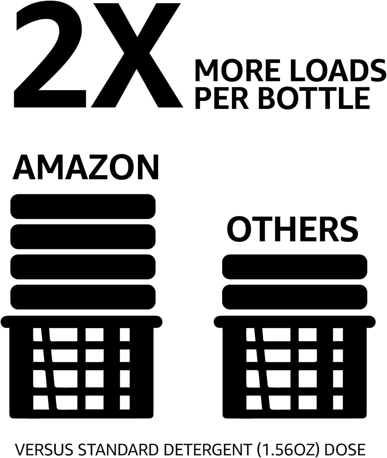 Amazon Basics Concentrated Liquid Laundry Detergent, Clean Linen, 110 loads, 82.