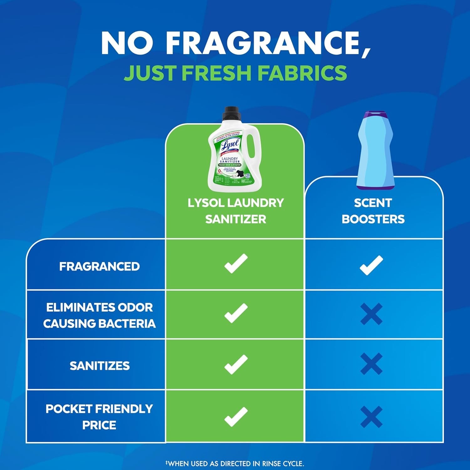 Lysol Laundry Sanitizer Tough Odor Eliminator 90oz Additive