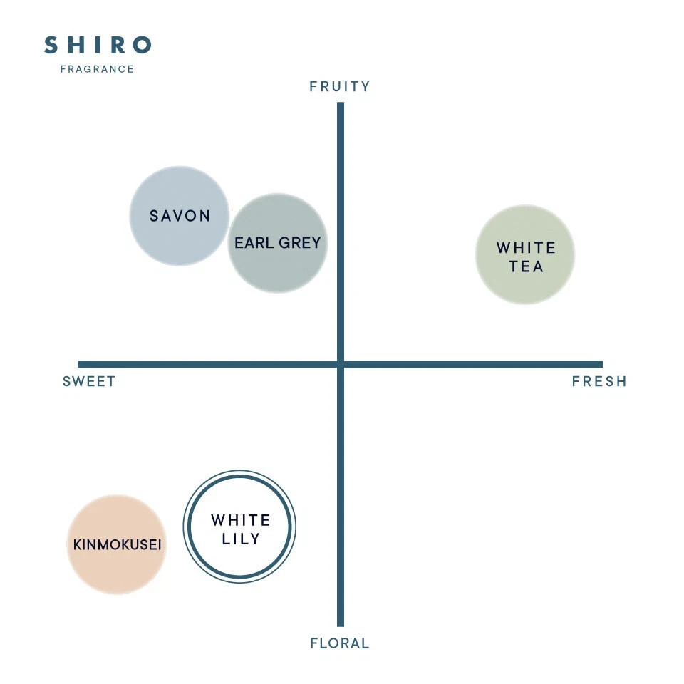 SHIRO LAUNDRY DETERGENT 6 Scents NEW Savon White Lily White Tea Fragrance