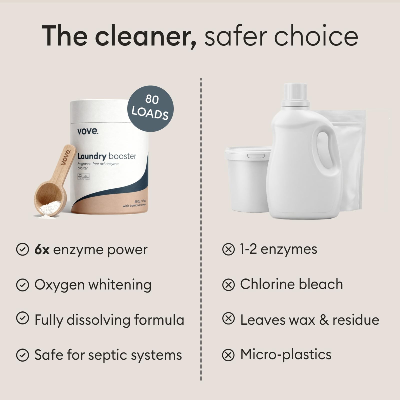 Bio Enzyme Laundry Booster 80 Loads 6x Enzyme Oxygen Stain Remover Powder F…