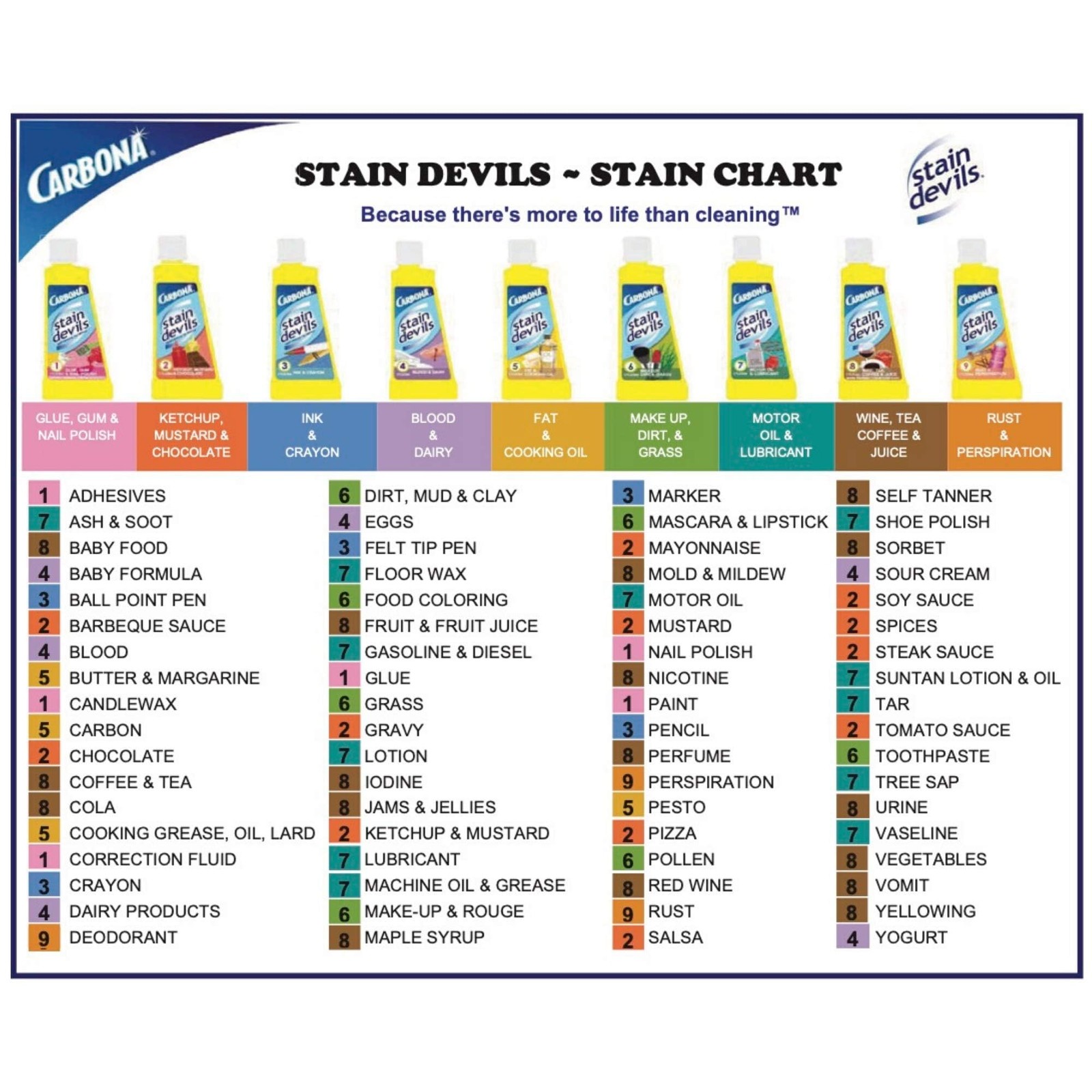 Carbona 406/24 Stain Devils Blood, Dairy and Ice Cream, 1.7 Fl Oz (Pack of 1)