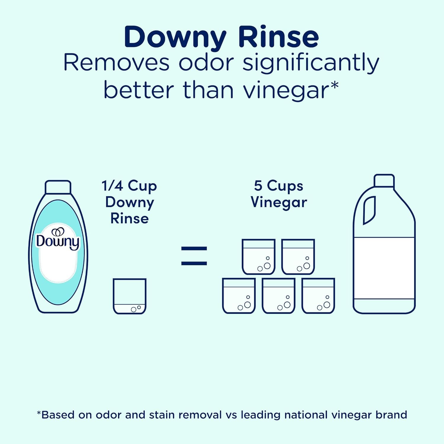 Rinse Laundry Odor Remover, Cool Cotton Scent, 48 Fl Oz, Fabric Softener and Lau