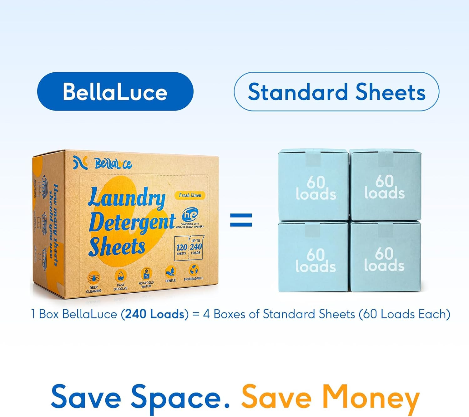 Laundry Detergent Sheets – Laundry Sheets, 240 Loads, Eco-Friendly, Plastic-Free