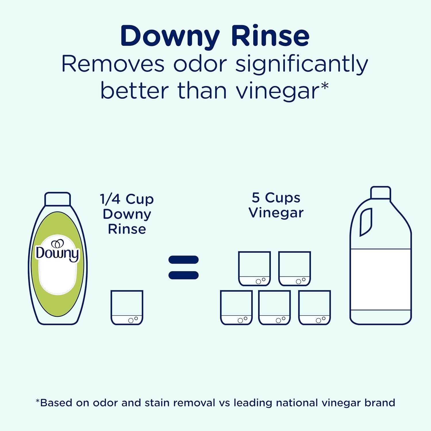 Downy RINSE & REFRESH Laundry Odor Remover and Fabric 48 Fl Oz (Pack of 1)