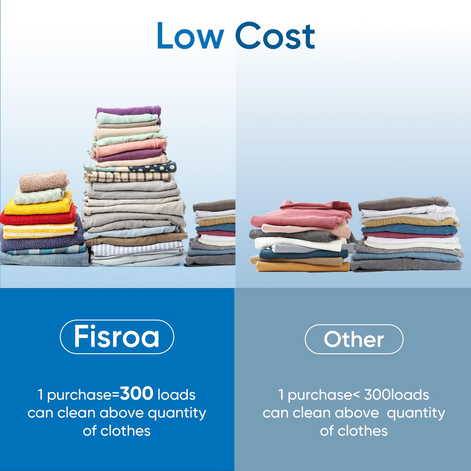Fragrance Free Laundry Detergent Sheets Travel Eco-friendly 300 Loads Fisroa