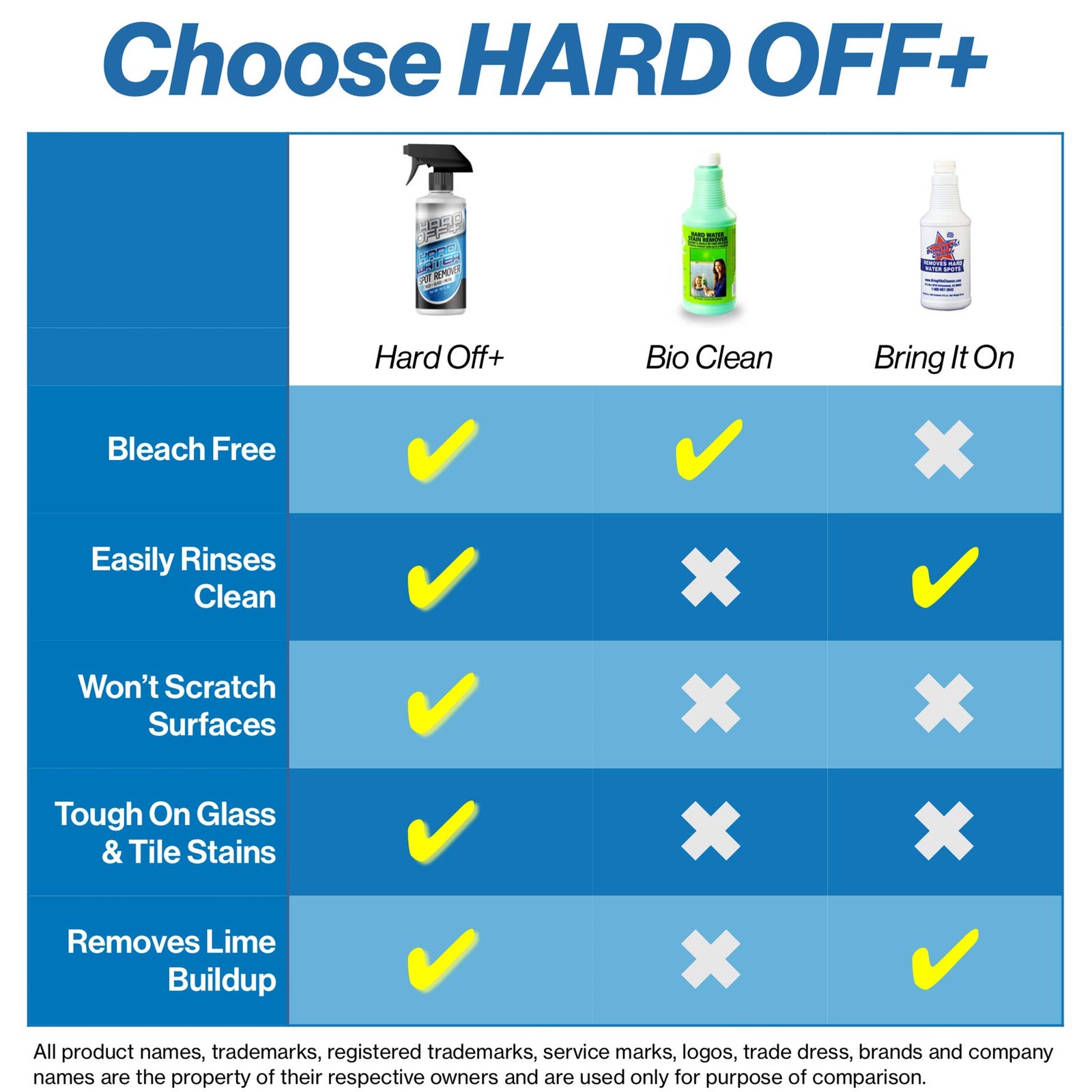 Giant Lion Hard Off+ Water Stain and Spot 16 Fl Oz (Pack of 1), Silver