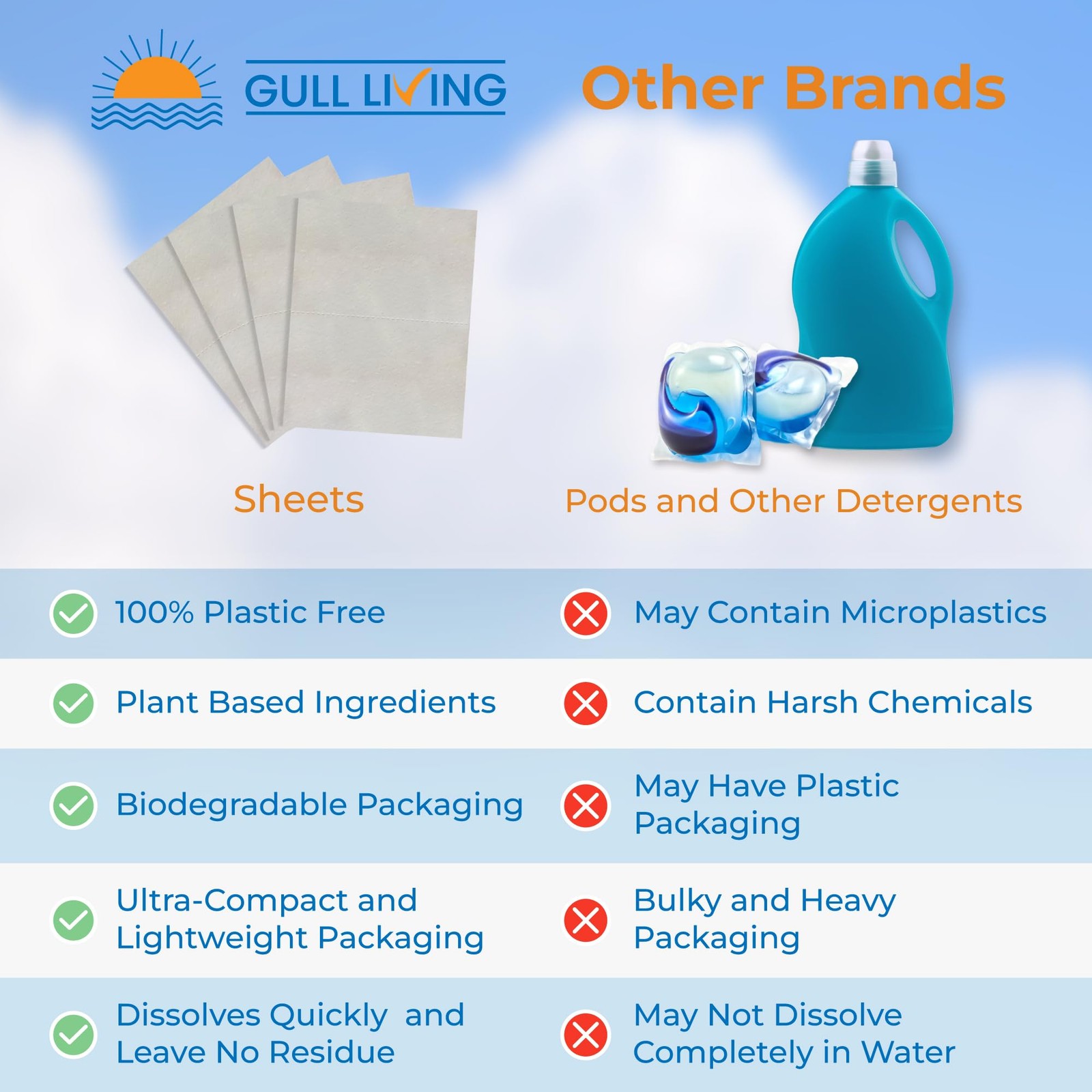 Laundry Detergent Sheets For Travel – Eco-Friendly, Plant-Based Hypoallergeni…